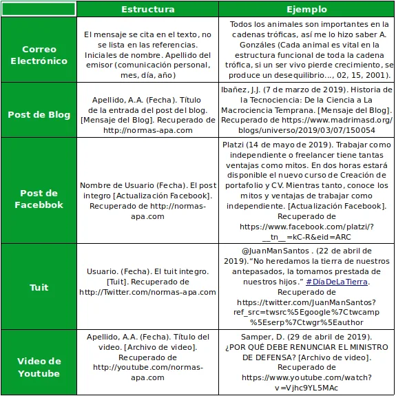 Citas y referencias web según formato APA 2